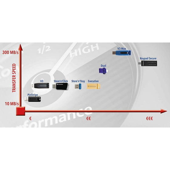 V3H85763BEF1A935D331DBD636D94C3264FR7540687P5